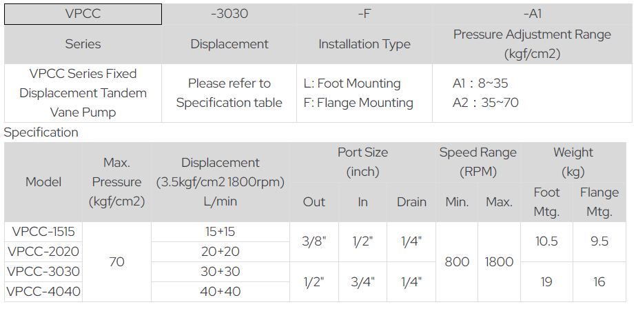 Yutien Model Seelection VPC-40-F-A2 YUTIEN Hydraulic Vane Pump